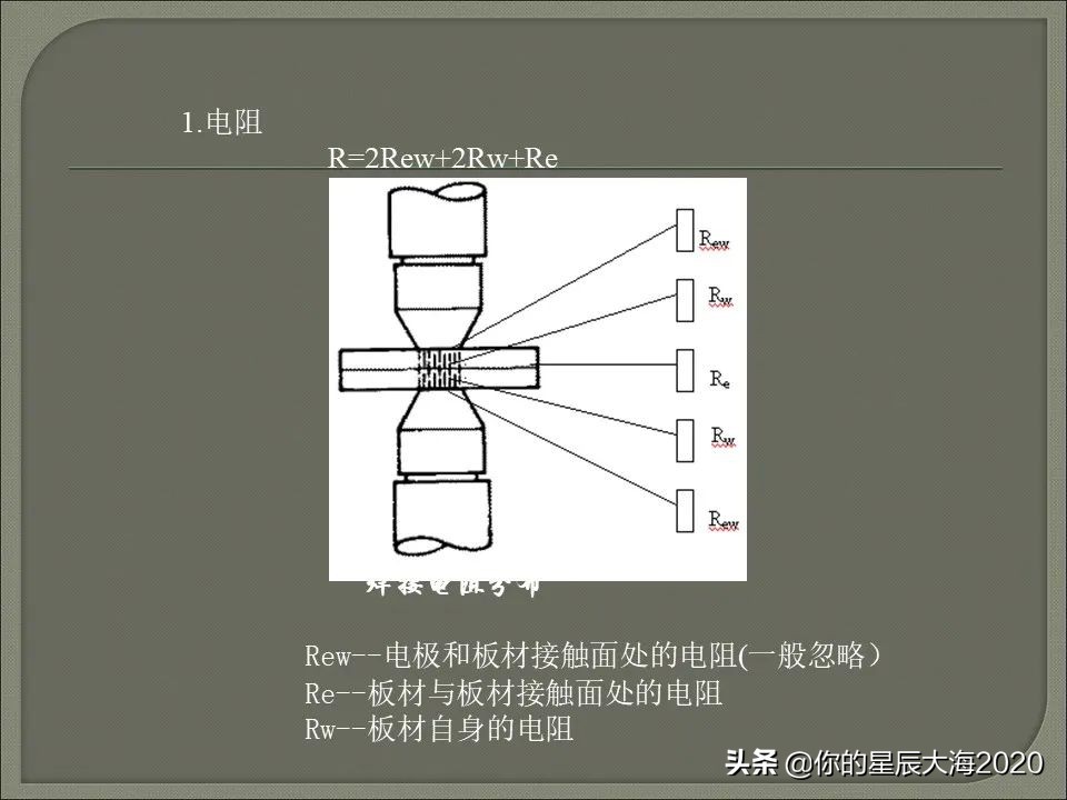 电阻焊原理详解视频,电阻焊飞溅控制