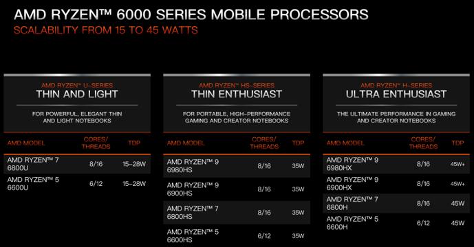 amd处理器锐龙3代,amd发布基于zen3架构新锐龙处理器