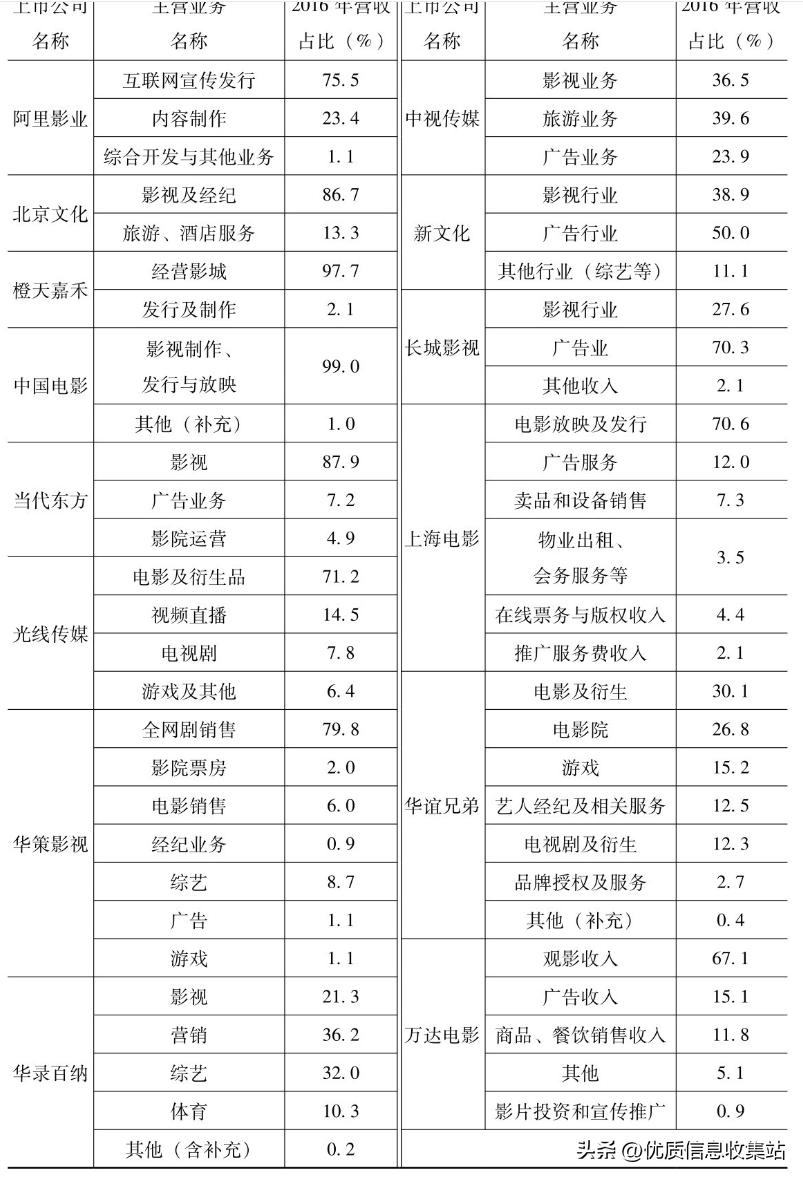 数字创意产业白皮书,数字创意产业包括哪些