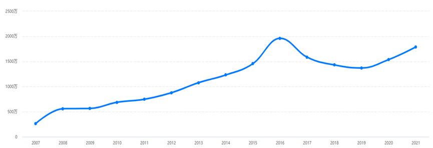 印钱的速度就是货币贬值的速度,印了20万亿钱去哪了