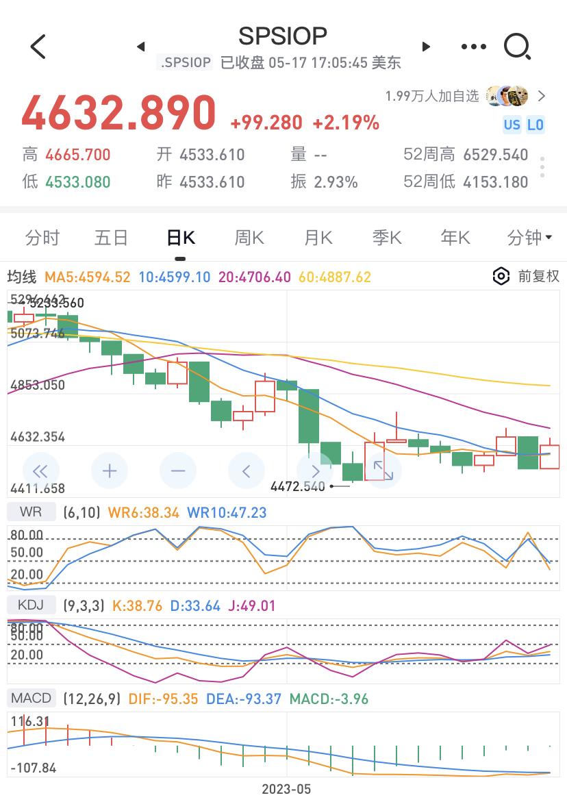 鎷滅櫥璁ㄨ娌逛环涓婃定,鎷滅櫥鍥炲簲娌逛环涓婃定