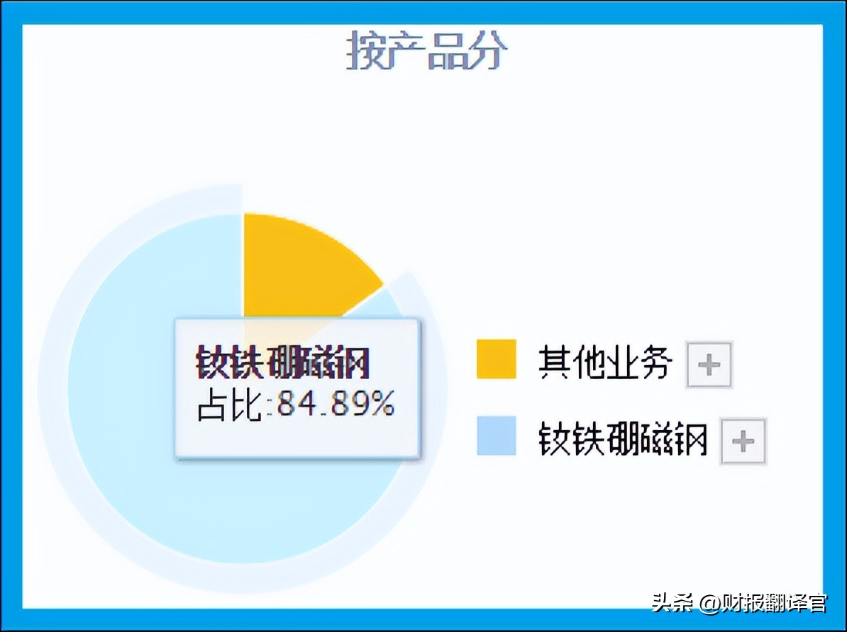 *土稀**永磁第一股,全球前10大新能源车企均为其客户,股票竟回撤58%