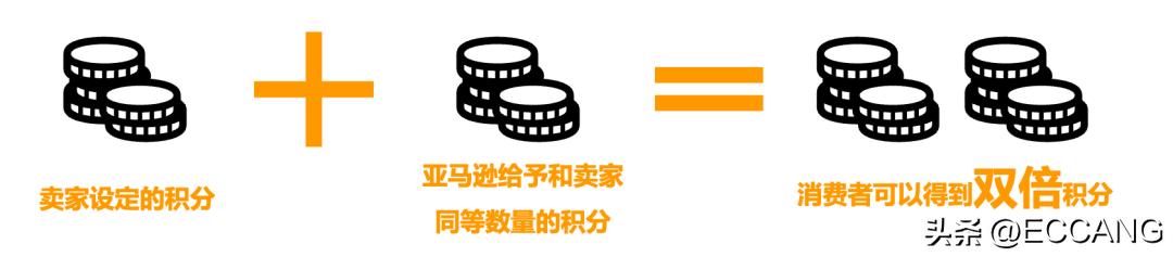 亚马逊日本站白名单,亚马逊双倍积分促销节日