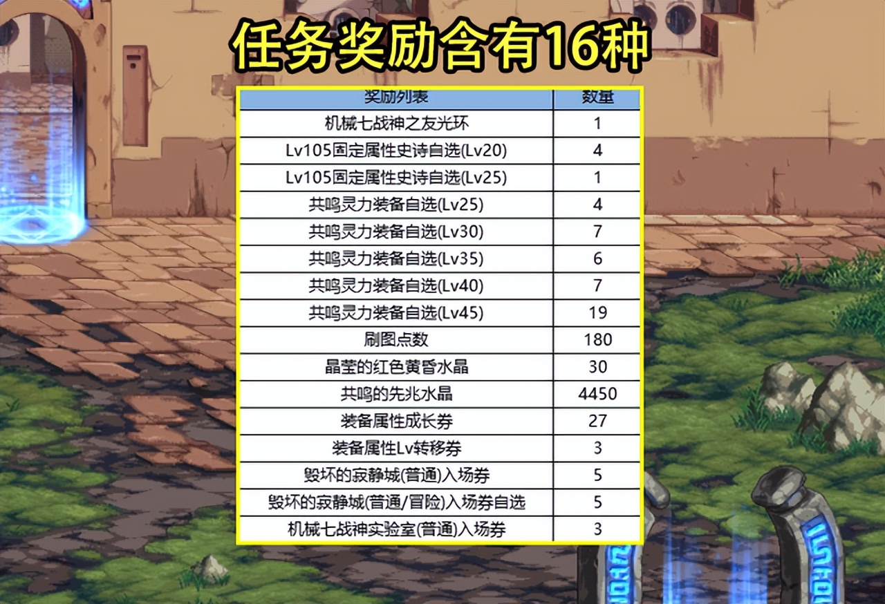 dnf回归助力稀有装扮,dnf回归活动助力礼包有什么