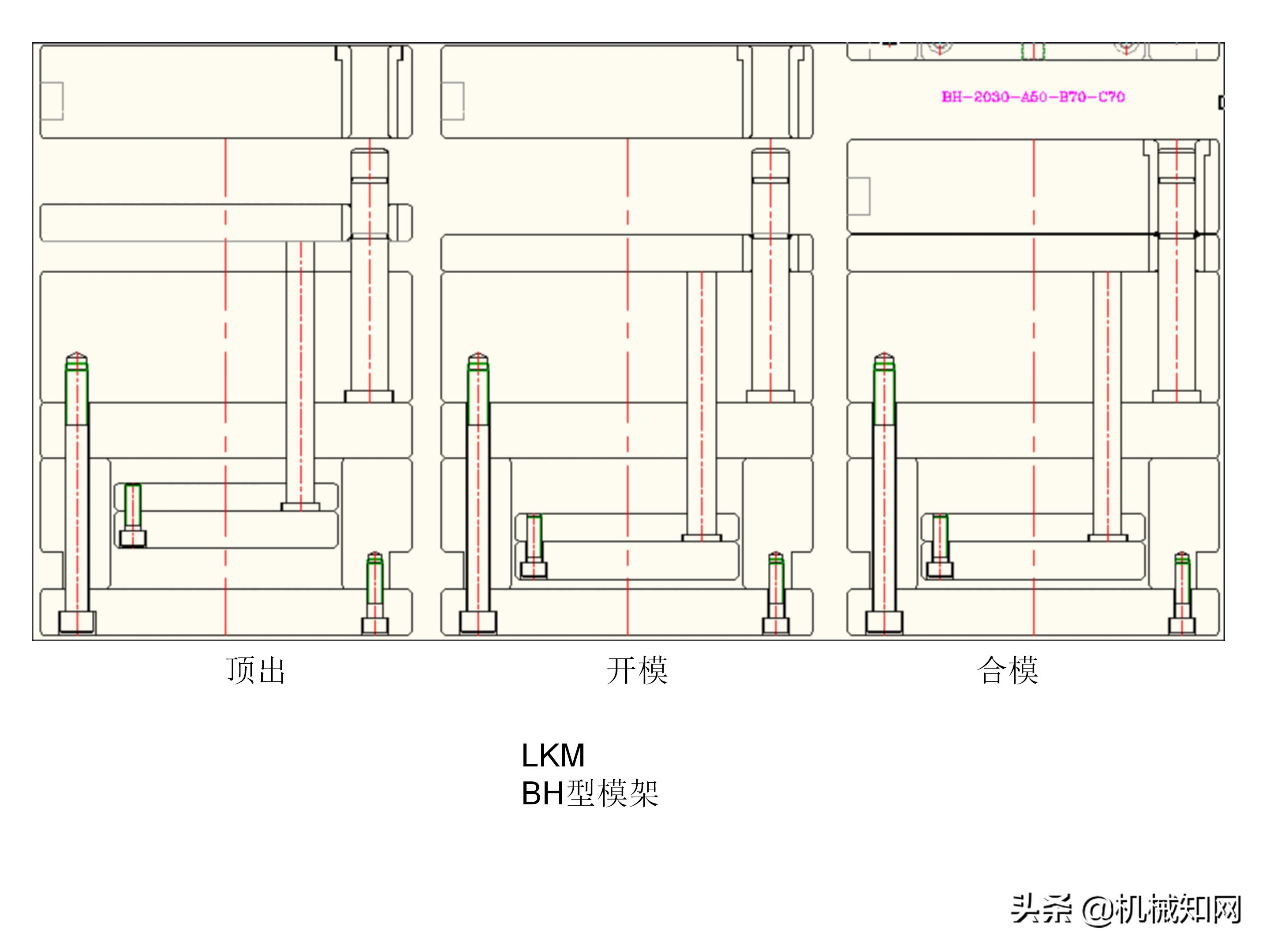 注塑模具结构100例,注塑模具典型结构各个零件作用