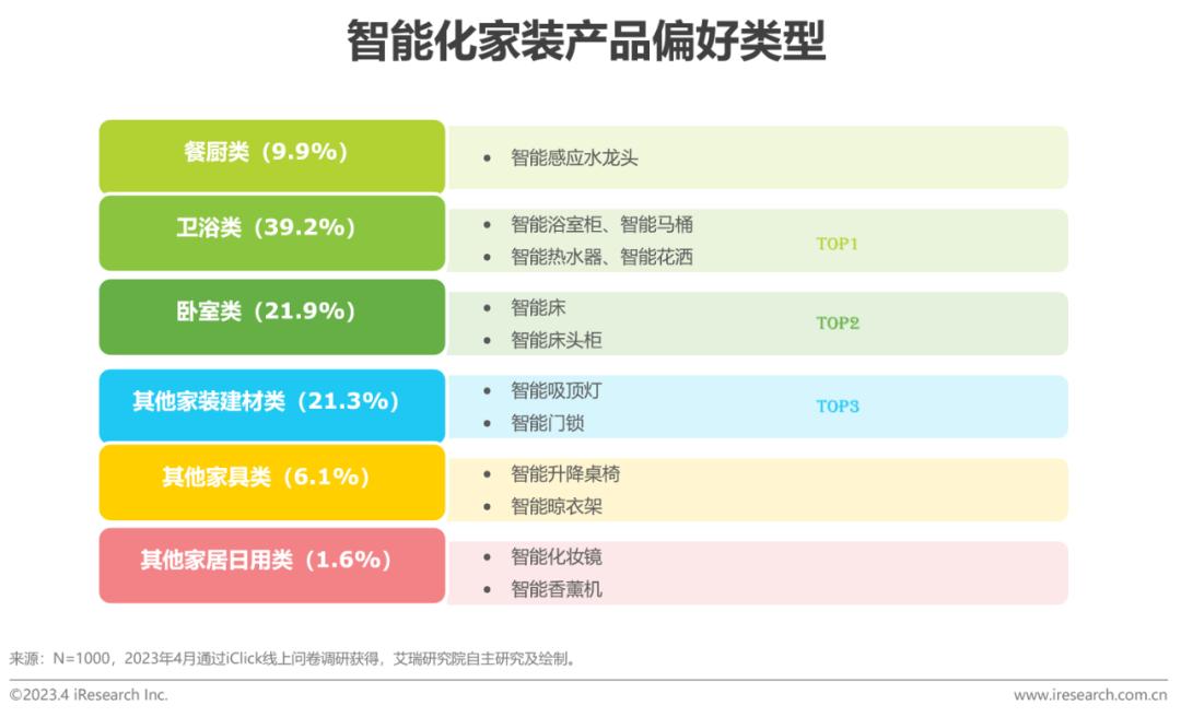 家装行业趋势分析报告,家装行业2023宏观分析