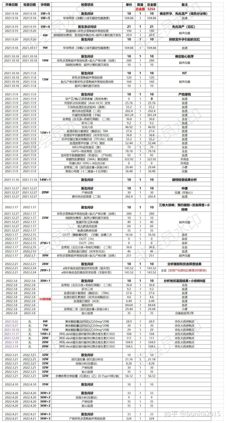 南昌生娃有分娩报销吗,产检生孩子费用怎么报销