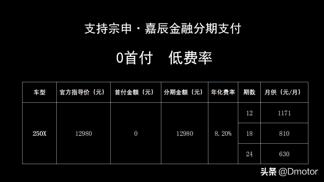 力帆250越野vs宗申沙漠飞狐250x越野,宗申250x越野改街车