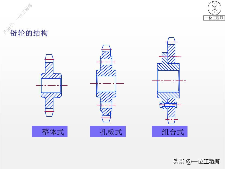 带传动的类型组成及应用特点,带传动理论与新型带传动参考文献