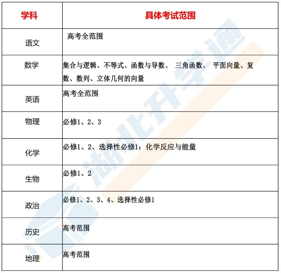 湖北高三联考4月份,湖北高三2023联考时间表
