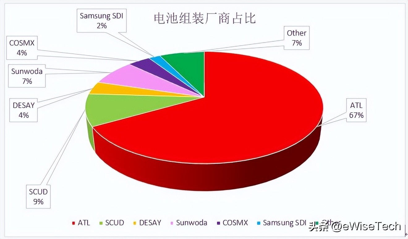 e鍒嗘瀽,e鍒嗘瀽鏂规硶