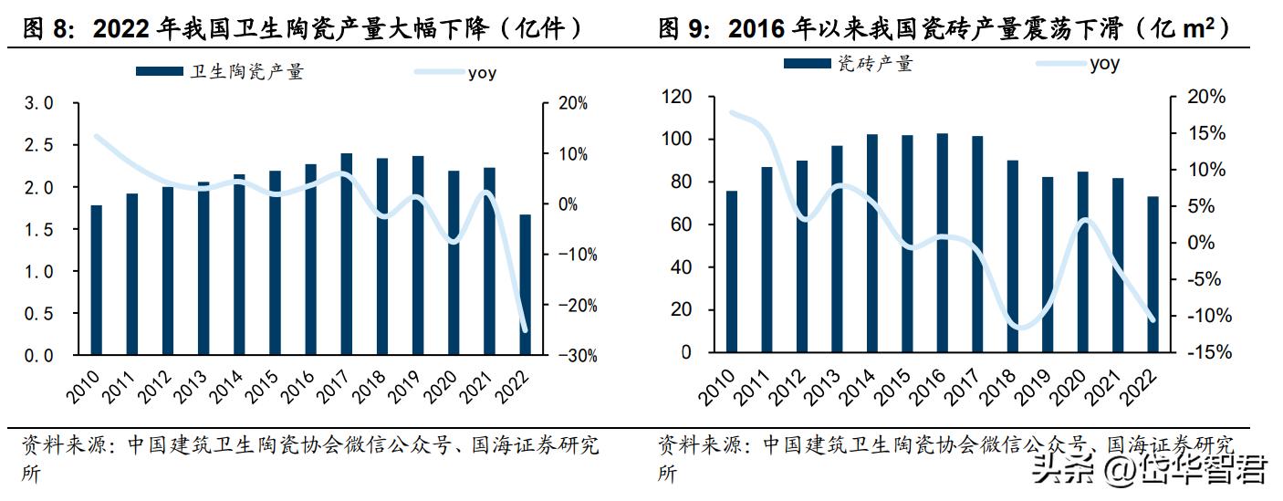 深耕陶瓷卫浴赛道，箭牌家居：细分领域竞争激烈，行业迈向智能化