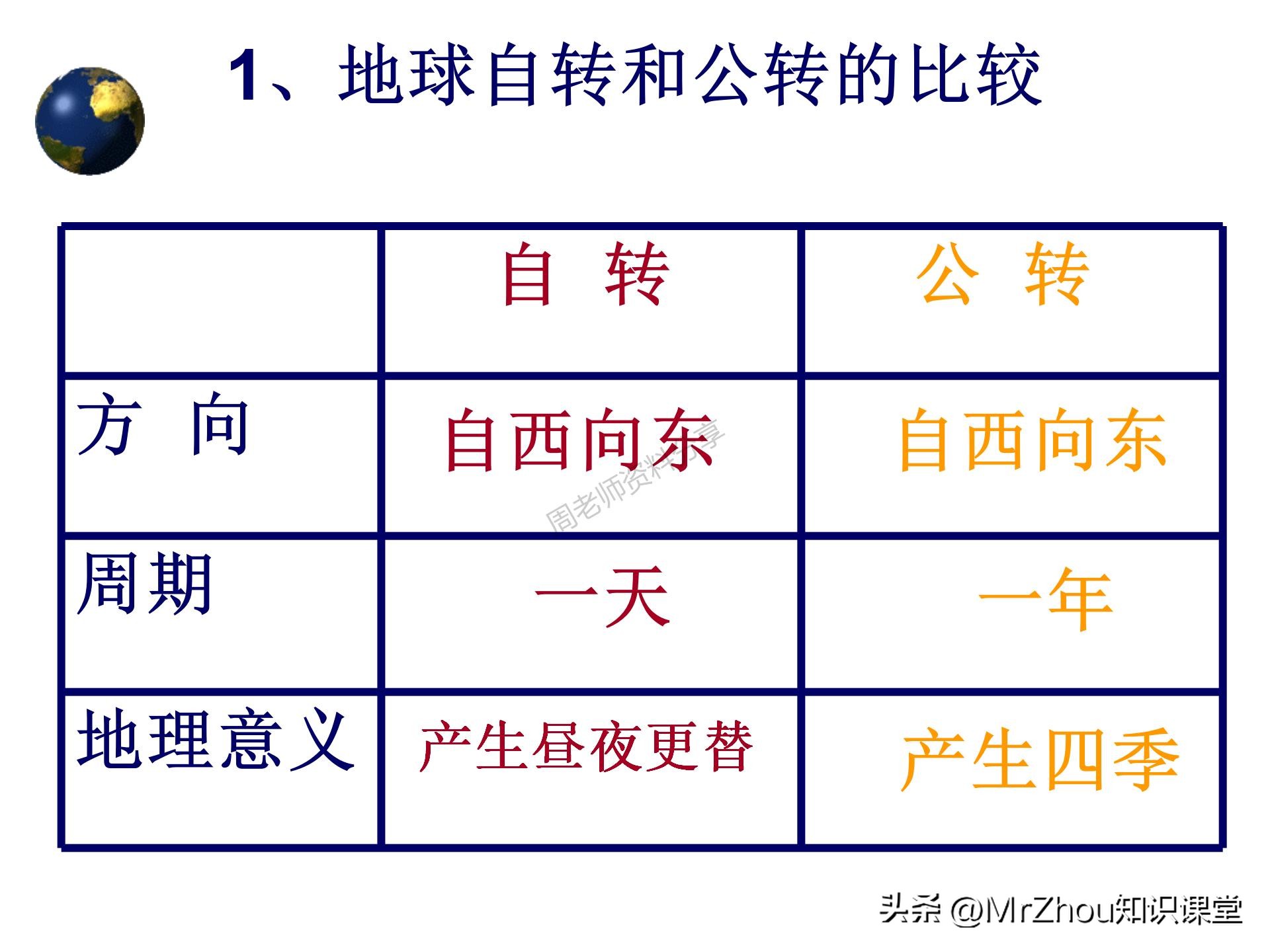初一上册地理考点笔记和课件知识汇总！知识贵精不贵多！收藏