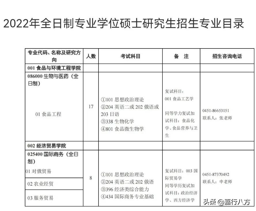 最有公信力的大学排行榜,不正规大学排名