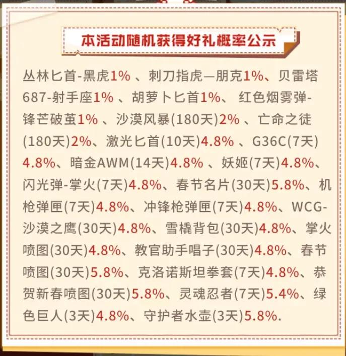 穿越火线活动新年迎枪神,掌火新春枪神送福利