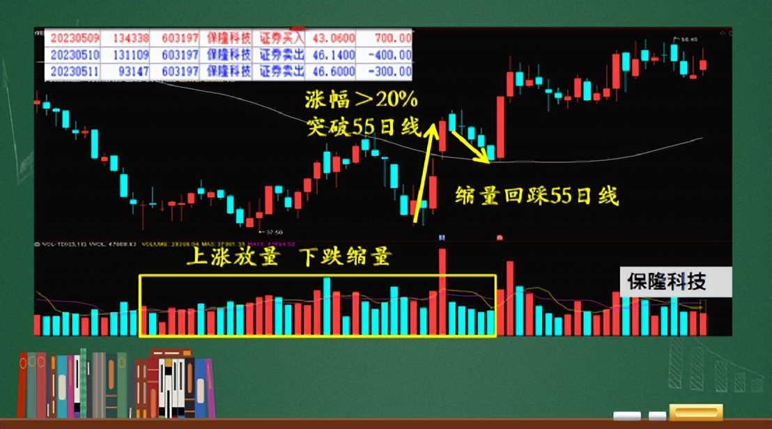 大师课都学到了什么,大师课两节课