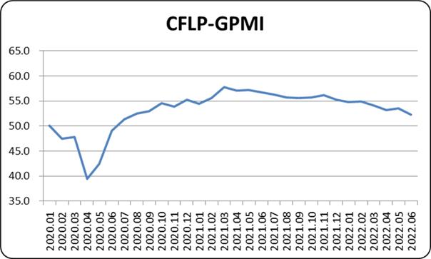 《2022Q2电子元器件采购与行情预判》|芯八哥季报
