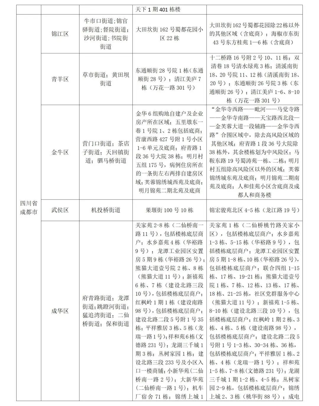 山东发布防疫公众健康提示,山东疾控最新疫情防控政策