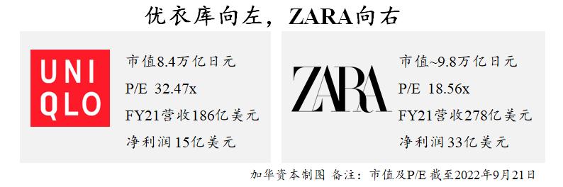 优衣库以硬实力创造价值,优衣库的商业思维