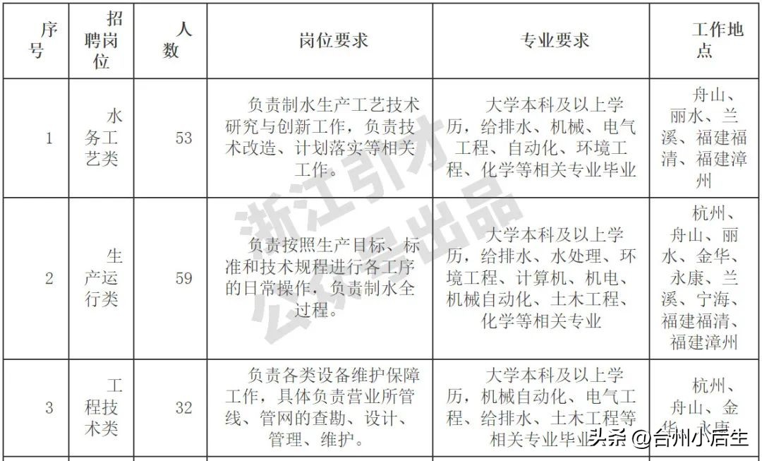 钱江公司招聘,浙江钱江开发区招聘