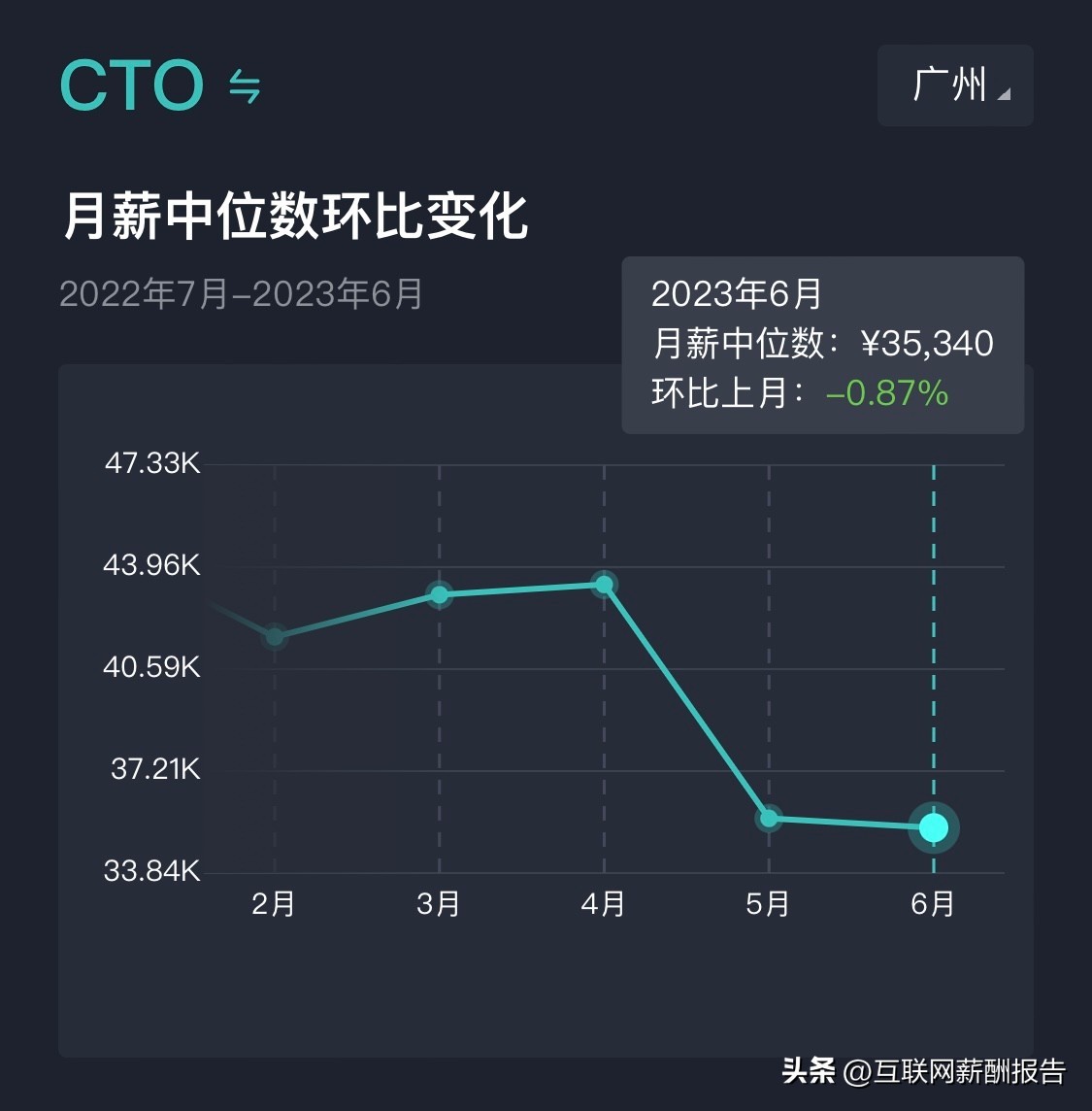 广州软件开发公司工资,广州市软件工程师平均收入