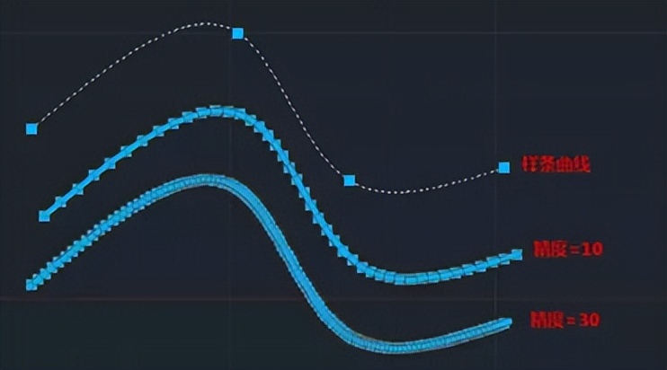 cad样条曲线转换为xml,cad多段线能转换样条曲线吗