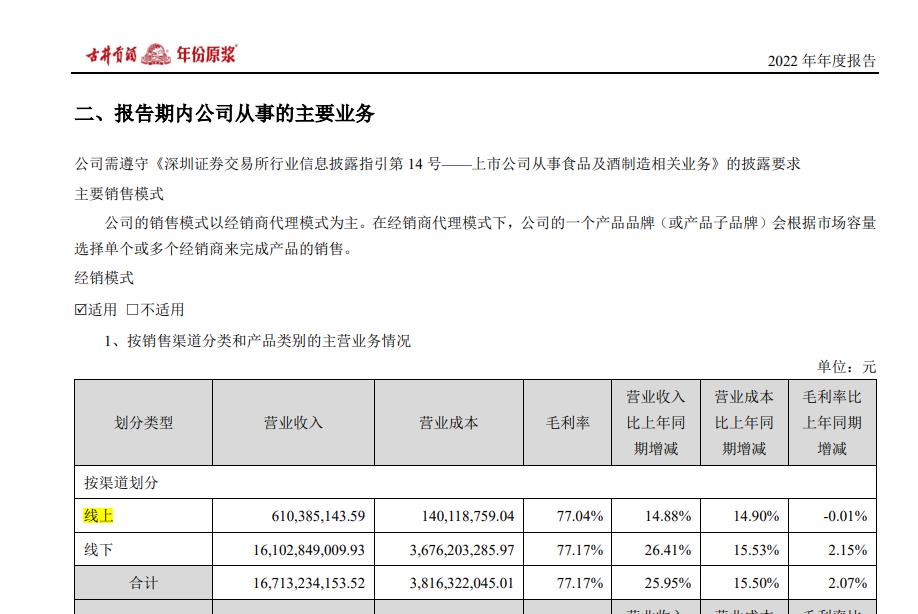 口子窖痛失徽酒第二、百亿目标还差近半绝地反击应有时？