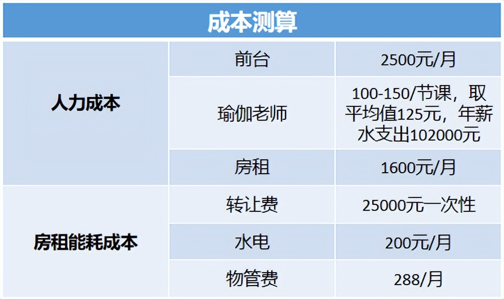 梵音瑜伽老板回应闭店跑路,梵音瑜伽跑路