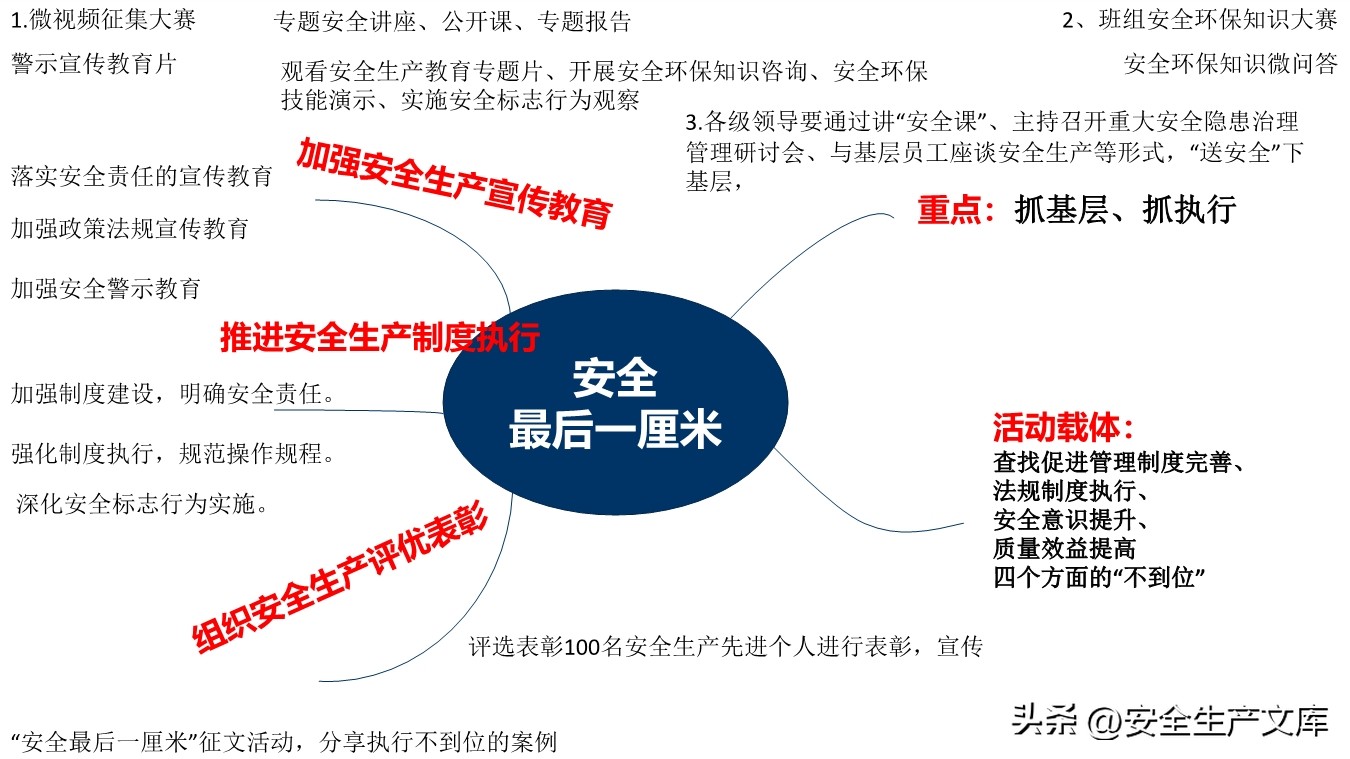2022年安全生产月活动方案及总结,2020安全生产月活动方案范文大全