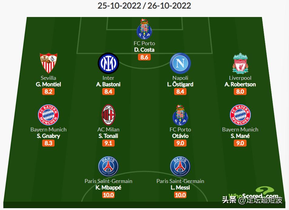 欧冠半决赛巴黎阵容,欧冠半决赛巴黎首发名单