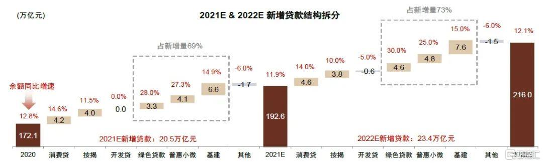 2022年银行走势,2020年银行大拐点