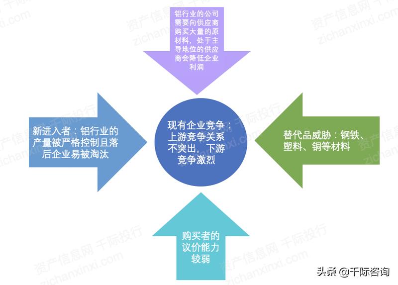 铝产业发展调研报告,铝行业可研报告