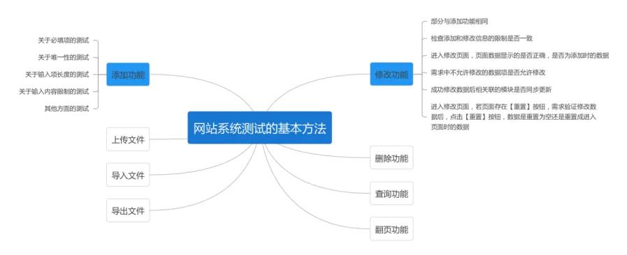网站测试问题的解决,进行网站测试需注意哪些问题