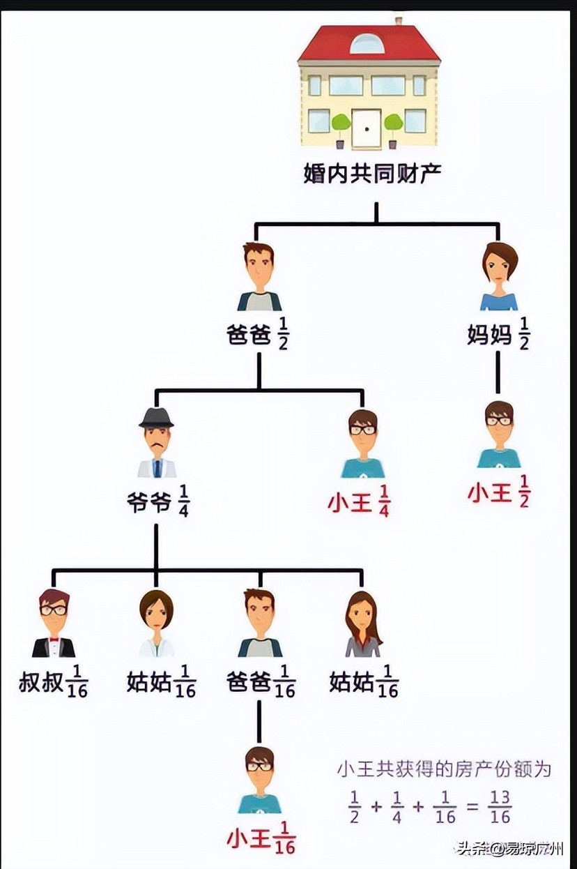 孙子继承爷爷奶奶遗产的法律规定,不赡养老人继承家产法律怎么规定