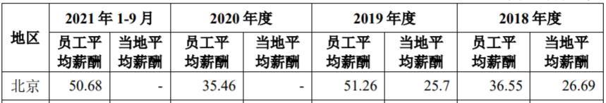 首创证券新总裁,首创证券年收入