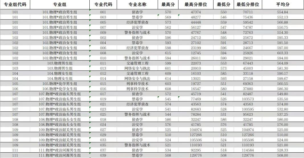 广东春招255分能上什么专科学校,广东春考250多分能上什么专科学校