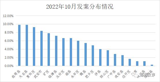 邯郸电信诈骗最新案例,邯郸电信诈骗案件最新动态