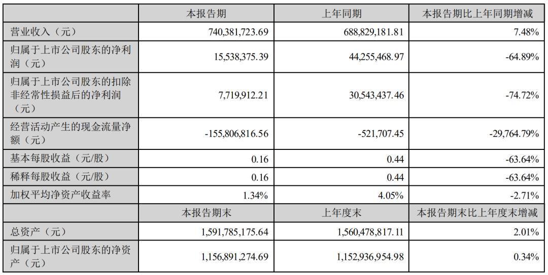 「金品公司」品渥2022上半年营收超7亿元，德亚连续三年销量第一
