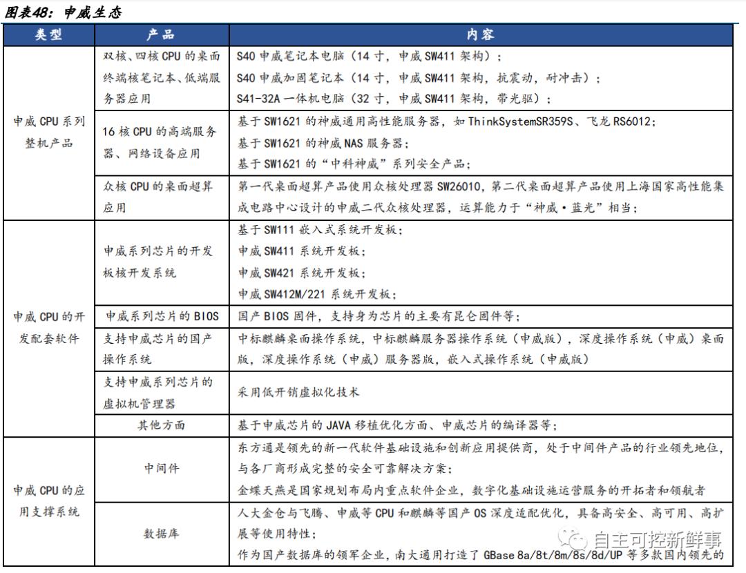 六大国产cpu公司,国产cpu发展的现状与展望