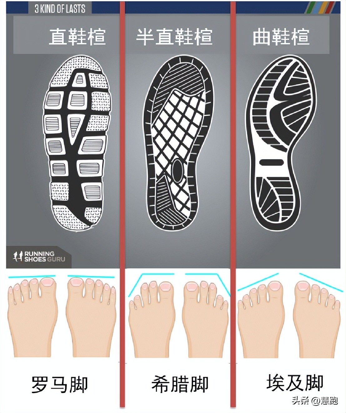 跑鞋科技有用吗,碳板跑鞋和普通跑鞋谁的脚感更好