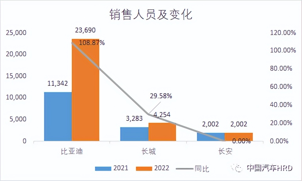 长城汽车高管薪酬,长城公司员工收入