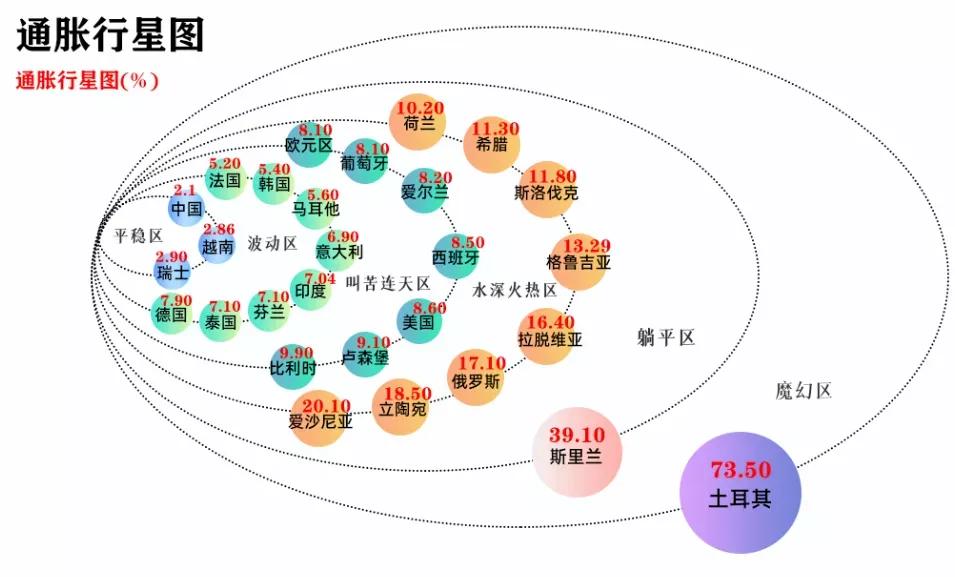 抵御全球通胀的办法,全球通胀来临我们该如何应对