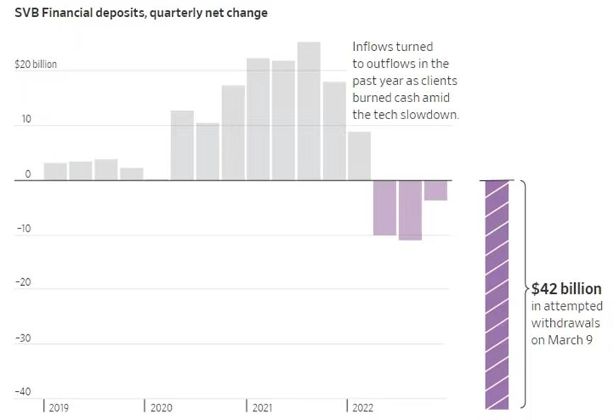硅谷银行破产前排名,美国硅谷银行破产涉及名单