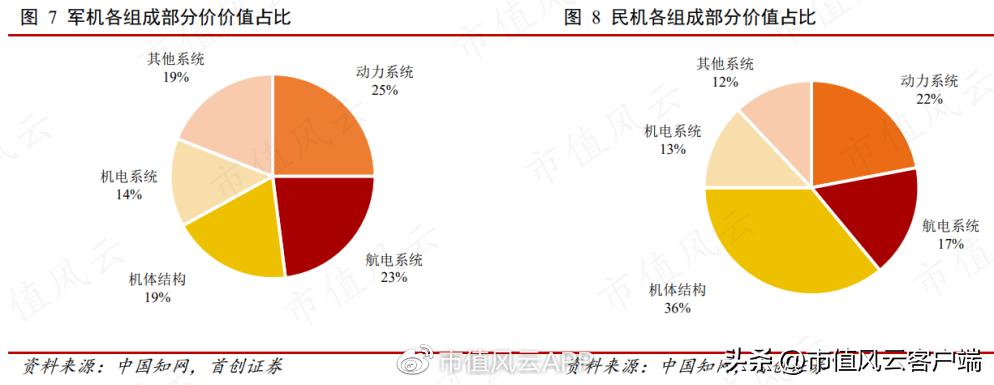 直20从研制到首飞总共用了几年,直20研发难点