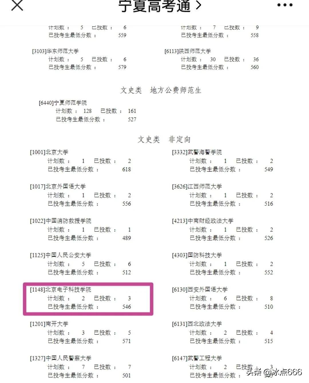 双非院校“北京电子科技学院”：一所低调而不失奢华的存在