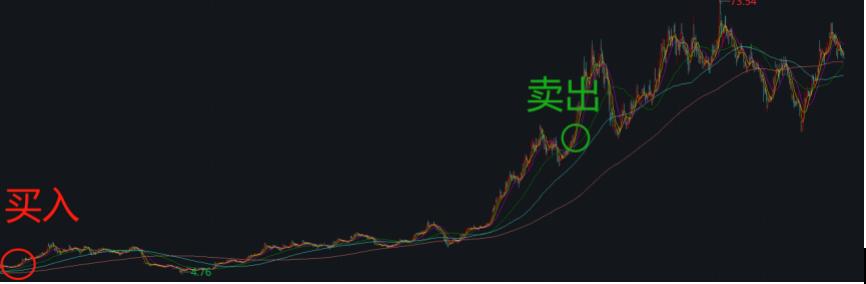 业绩落后剖析,业绩衰退原因