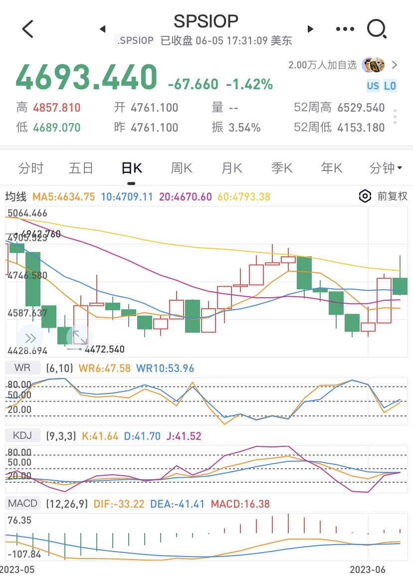 原油分析的基本思路,下周油气行情预测