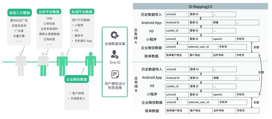 银行数字化运营思路,银行数据运营管理体系