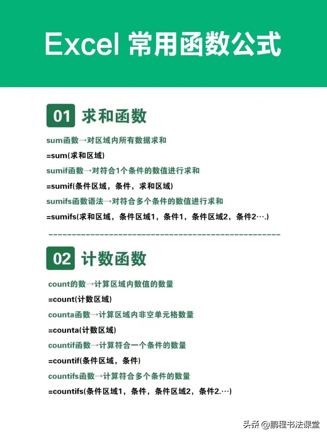 财务人员常用的21个excel函数公式,excel函数公式各英文字母代表什么