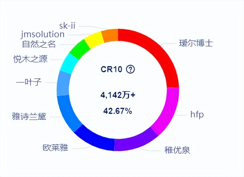 当前美妆护肤的行业趋势,美妆护肤行业发展现状及趋势